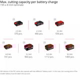 EINHELL Sierra de inglete y corte con tracción a batería TE-SM 36/8 L Li-Solo, 36 Voltios (2x18V), Sierras de corte a inglete y a bisel rojo