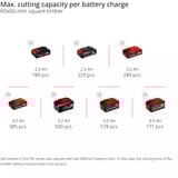 EINHELL Sierra de inglete y corte con tracción a batería TE-SM 36/8 L Li-Solo, 36 Voltios (2x18V), Sierras de corte a inglete y a bisel rojo