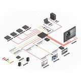 Lindy 8x8 HDMI 18G Matrix, Splitter HDMI negro