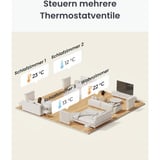 SwitchBot Termostato de radiador Panel Combo, Conjunto 
