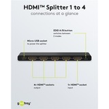 goobay 58483, Splitter HDMI negro