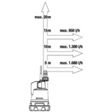 GARDENA 2000/2 Bomba de impulsión 2 bar 2000 l/h, Bombas presión e inmersión turquesa/Negro, Bomba de impulsión, Batería, 2 bar, 2000 l/h, Negro, Azul