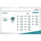 Digitus Transmisor HDMI inalámbrico 