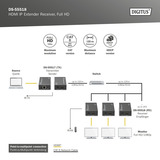 Digitus Receptor extensor HDMI IP DS-55518, Full HD, Alargador de HDMI negro
