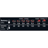 Einhell Power-X-Twincharger 3 A Cargador de baterías para interior Negro, Rojo negro/Rojo, Negro, Rojo, Cargador de baterías para interior