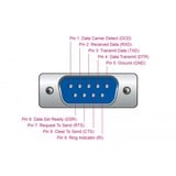 DeLOCK 90411 tarjeta y adaptador de interfaz Interno RS-232, Tarjeta de interfaz PCIe, RS-232, PCIe 1.1, RS-232, Verde, 0,45 m