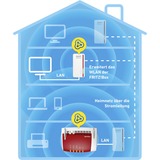 FRITZ! FRITZ!Powerline 1260, PowerLAN Powerline 1260, 1200 Mbit/s, IEEE 802.11a, IEEE 802.11b, IEEE 802.11g, IEEE 802.11h, IEEE 802.11i, Tipo F, Gigabit Ethernet, 10,100,1000 Mbit/s, 10BASE-T, 100BASE-T, 1000BASE-T