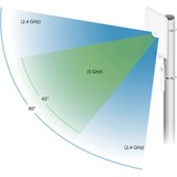 Ubiquiti UMA-D antena para red Antena direccional RP-SMA 15 dBi blanco, 15 dBi, 2.4 - 2.5, 5.1 - 5.9 GHz, IEEE 802.11ac, 10 dBi, 15 dBi, 90°