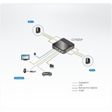 ATEN Switch KVM DisplayPort/Audio USB de 2 puertos (compatible con 4K, cables incluidos) cables incluidos), 4096 x 2160 Pixeles, 4K Ultra HD, 2,18 W, Negro