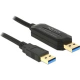 DeLOCK 1.5m, USB 3.0-A - USB 3.0-A cable USB 1,5 m USB 3.2 Gen 1 (3.1 Gen 1) USB A Negro negro, USB 3.0-A - USB 3.0-A, 1,5 m, USB A, USB A, USB 3.2 Gen 1 (3.1 Gen 1), Macho/Macho, Negro
