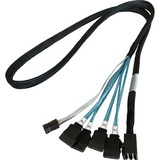 HighPoint Cable adaptador 1x mSAS SFF-8643 > 4x SATA negro
