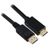 Sharkoon 4044951020256, Adaptador negro